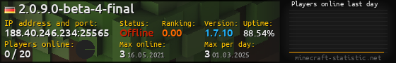 Userbar 560x90 with online players chart for server 188.40.246.234:25565