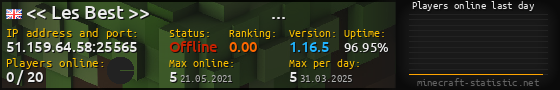Userbar 560x90 with online players chart for server 51.159.64.58:25565