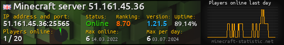 Userbar 560x90 with online players chart for server 51.161.45.36:25565