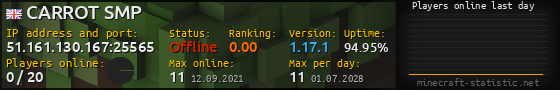 Userbar 560x90 with online players chart for server 51.161.130.167:25565