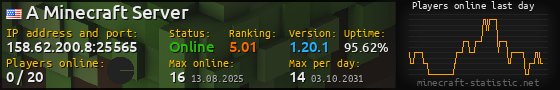 Userbar 560x90 with online players chart for server 158.62.200.8:25565
