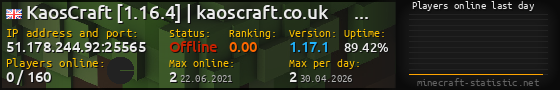 Userbar 560x90 with online players chart for server 51.178.244.92:25565