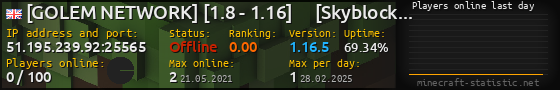 Userbar 560x90 with online players chart for server 51.195.239.92:25565