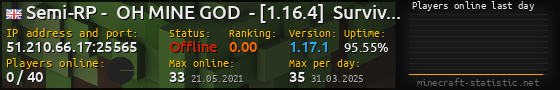 Userbar 560x90 with online players chart for server 51.210.66.17:25565