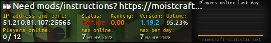 Userbar 560x90 with online players chart for server 51.210.81.107:25565