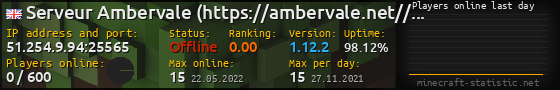 Userbar 560x90 with online players chart for server 51.254.9.94:25565