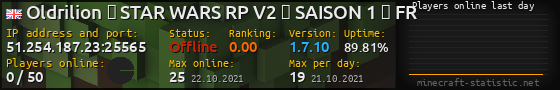 Userbar 560x90 with online players chart for server 51.254.187.23:25565