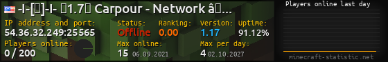 Userbar 560x90 with online players chart for server 54.36.32.249:25565