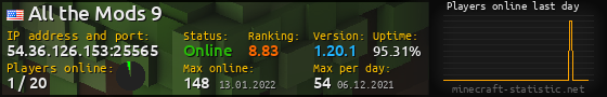 Userbar 560x90 with online players chart for server 54.36.126.153:25565