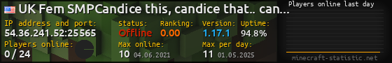 Userbar 560x90 with online players chart for server 54.36.241.52:25565