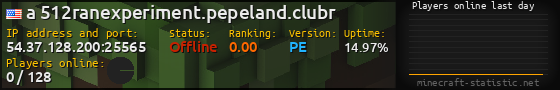 Userbar 560x90 with online players chart for server 54.37.128.200:25565
