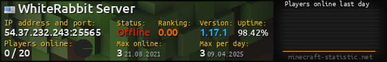 Userbar 560x90 with online players chart for server 54.37.232.243:25565