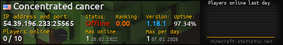 Userbar 560x90 with online players chart for server 54.39.196.233:25565