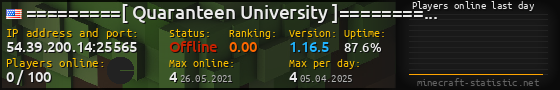 Userbar 560x90 with online players chart for server 54.39.200.14:25565
