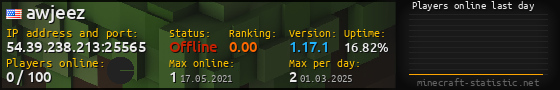 Userbar 560x90 with online players chart for server 54.39.238.213:25565