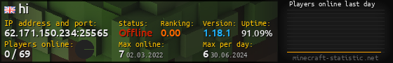 Userbar 560x90 with online players chart for server 62.171.150.234:25565