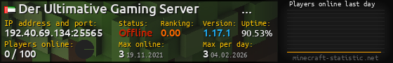 Userbar 560x90 with online players chart for server 192.40.69.134:25565