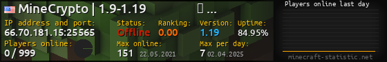 Userbar 560x90 with online players chart for server 66.70.181.15:25565