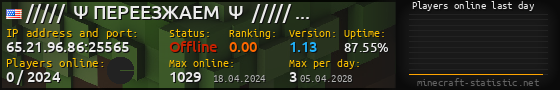 Userbar 560x90 with online players chart for server 65.21.96.86:25565