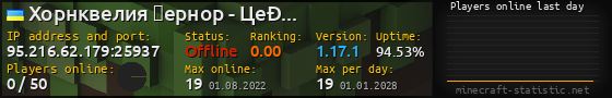 Userbar 560x90 with online players chart for server 95.216.62.179:25937