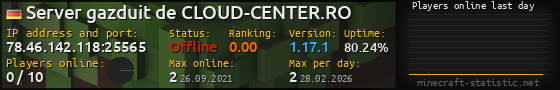 Userbar 560x90 with online players chart for server 78.46.142.118:25565