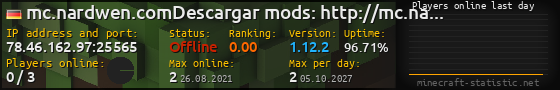Userbar 560x90 with online players chart for server 78.46.162.97:25565