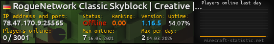 Userbar 560x90 with online players chart for server 78.47.170.9:25565