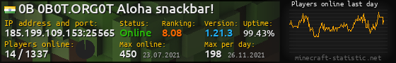 Userbar 560x90 with online players chart for server 185.199.109.153:25565