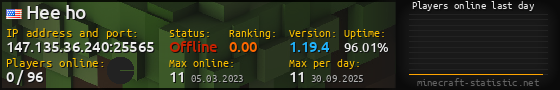 Userbar 560x90 with online players chart for server 147.135.36.240:25565
