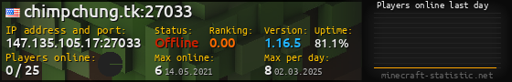 Userbar 560x90 with online players chart for server 147.135.105.17:27033