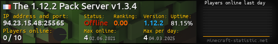 Userbar 560x90 with online players chart for server 94.23.15.48:25565