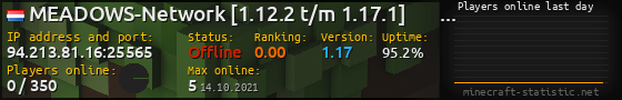 Userbar 560x90 with online players chart for server 94.213.81.16:25565