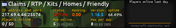Userbar 560x90 with online players chart for server 217.69.4.46:25574