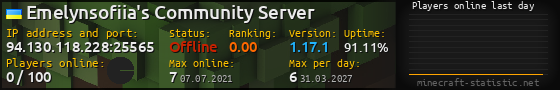 Userbar 560x90 with online players chart for server 94.130.118.228:25565