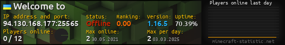 Userbar 560x90 with online players chart for server 94.130.168.177:25565