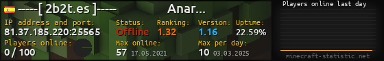 Userbar 560x90 with online players chart for server 81.37.185.220:25565