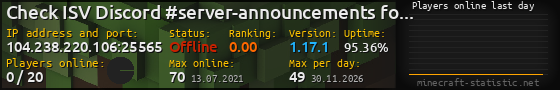 Userbar 560x90 with online players chart for server 104.238.220.106:25565