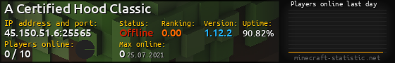 Userbar 560x90 with online players chart for server 45.150.51.6:25565