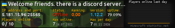 Userbar 560x90 with online players chart for server 5.181.15.96:25565