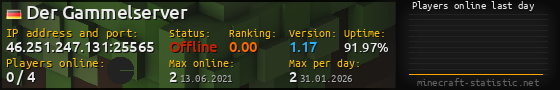 Userbar 560x90 with online players chart for server 46.251.247.131:25565