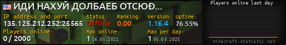 Userbar 560x90 with online players chart for server 135.125.212.252:25565