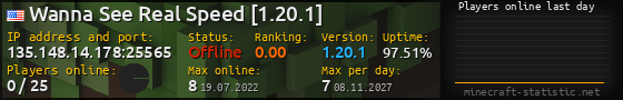 Userbar 560x90 with online players chart for server 135.148.14.178:25565
