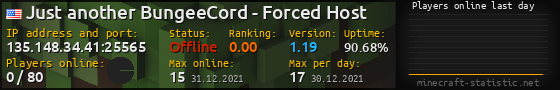 Userbar 560x90 with online players chart for server 135.148.34.41:25565