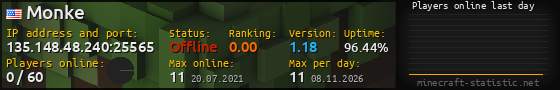 Userbar 560x90 with online players chart for server 135.148.48.240:25565