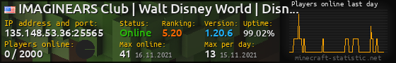 Userbar 560x90 with online players chart for server 135.148.53.36:25565