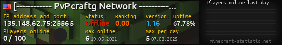 Userbar 560x90 with online players chart for server 135.148.62.75:25565