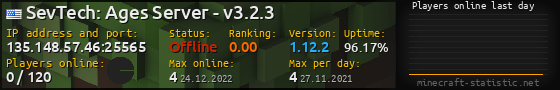 Userbar 560x90 with online players chart for server 135.148.57.46:25565