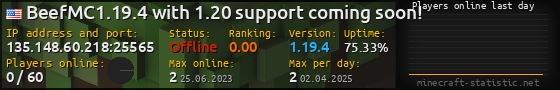 Userbar 560x90 with online players chart for server 135.148.60.218:25565