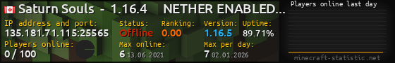 Userbar 560x90 with online players chart for server 135.181.71.115:25565