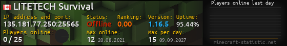 Userbar 560x90 with online players chart for server 135.181.77.250:25565